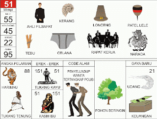 Ahli Filsafat | 
Kerang | 
Patelele | 
Tebu | 
Celana | 
Narodo