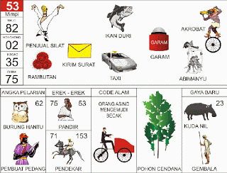 Penjual Silat | 
Ikan Duri | 
Akrobat | 
Rambutan | 
Taxi | 
Abimanyu
